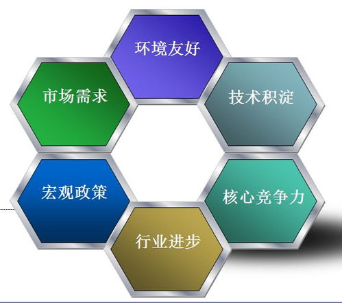 展辰集團(tuán)謀局高端工業(yè)涂料 科技項(xiàng)目獲300萬元政府資助