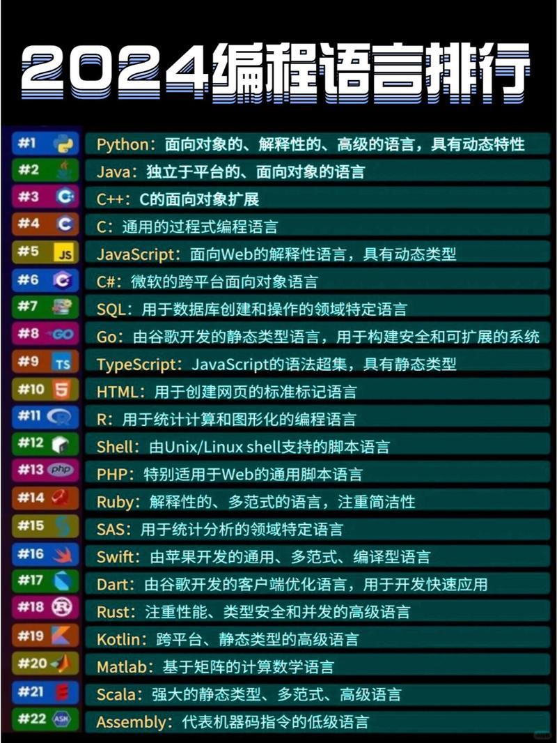 編程語言排行榜與軟件銷售的市場(chǎng)關(guān)聯(lián)分析