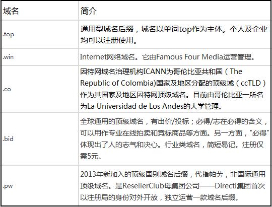 官方解讀 罕見域名后綴的價(jià)值與應(yīng)用前景