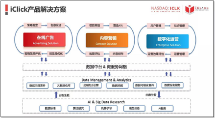 愛點擊攜手寶尊，共繪騰訊生態(tài)圈電商SaaS新藍(lán)圖